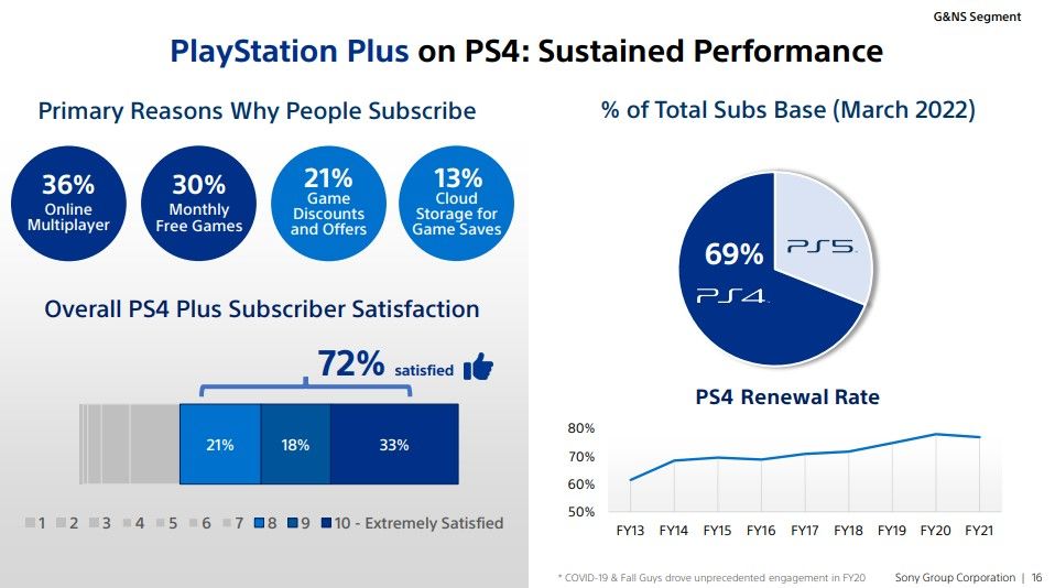 résultats de l'enquête ps plus