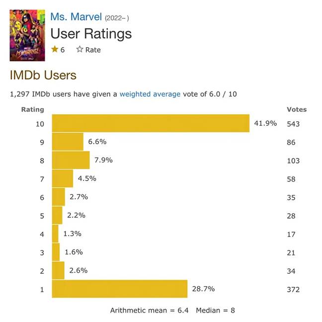 Crédit : iMDB