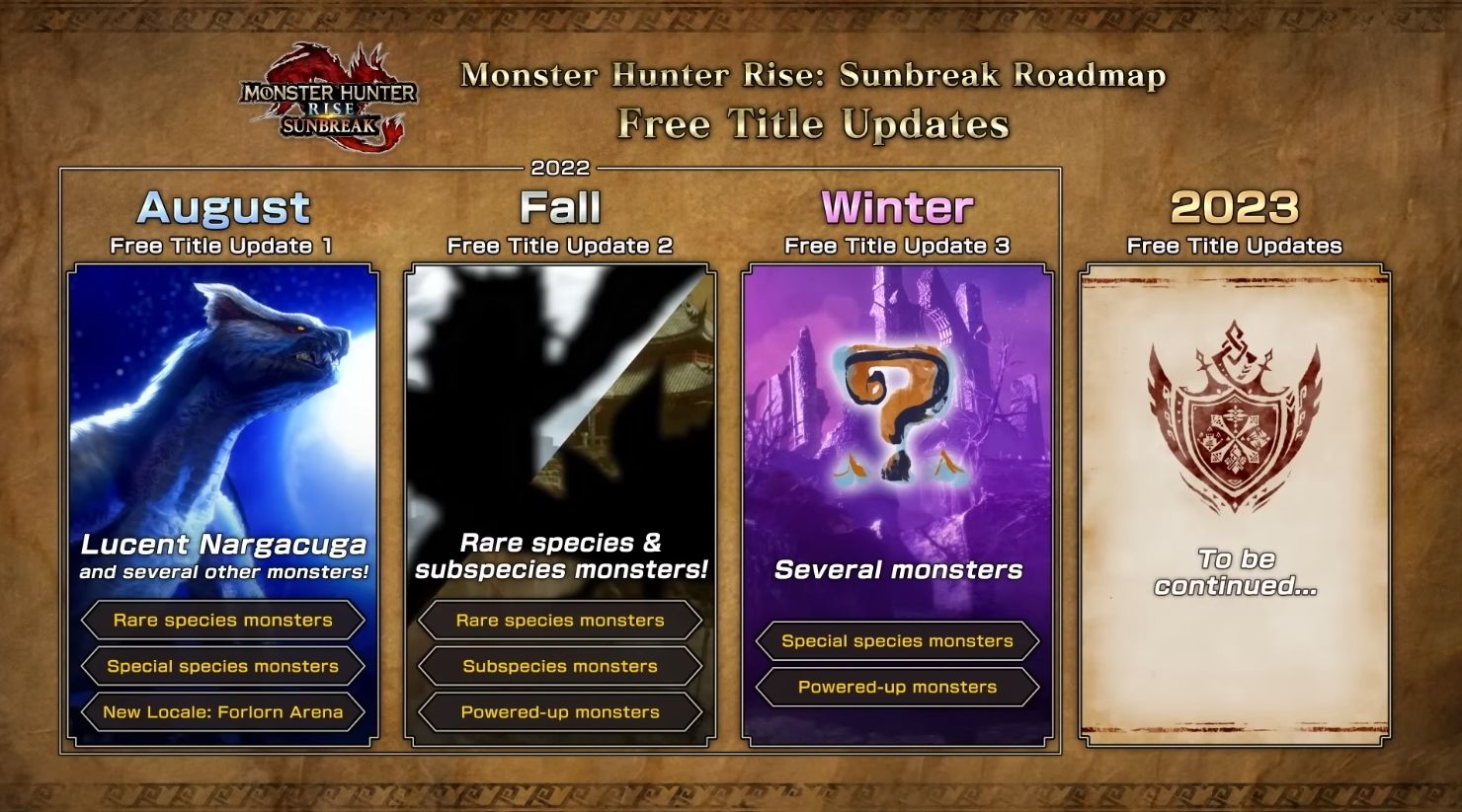 monster-hunter-rise-sunbreak-free-title-update-roadmap-1