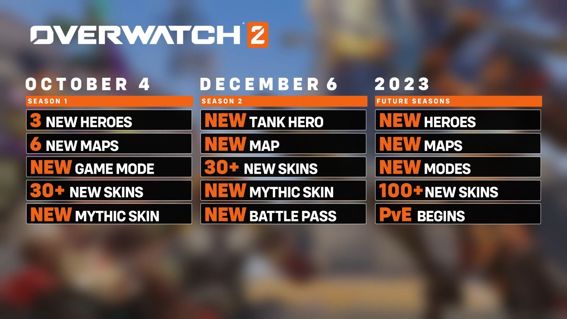 feuille de route overwatch 2