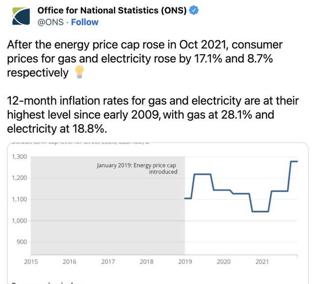 Crédit : Twitter/Office des statistiques nationales