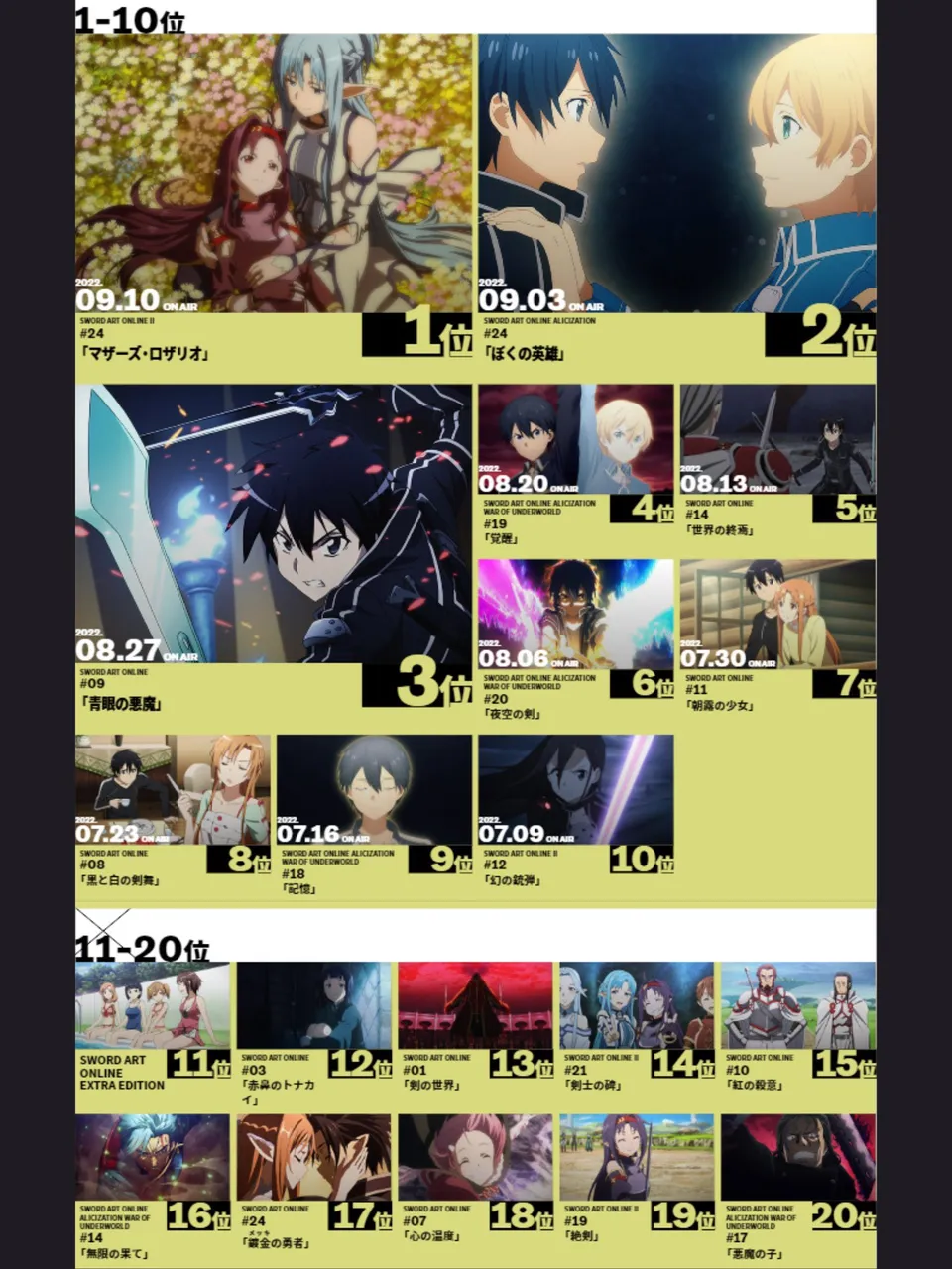 Sword Art Online Mother's Rosario SAO liste de sélection des gagnants