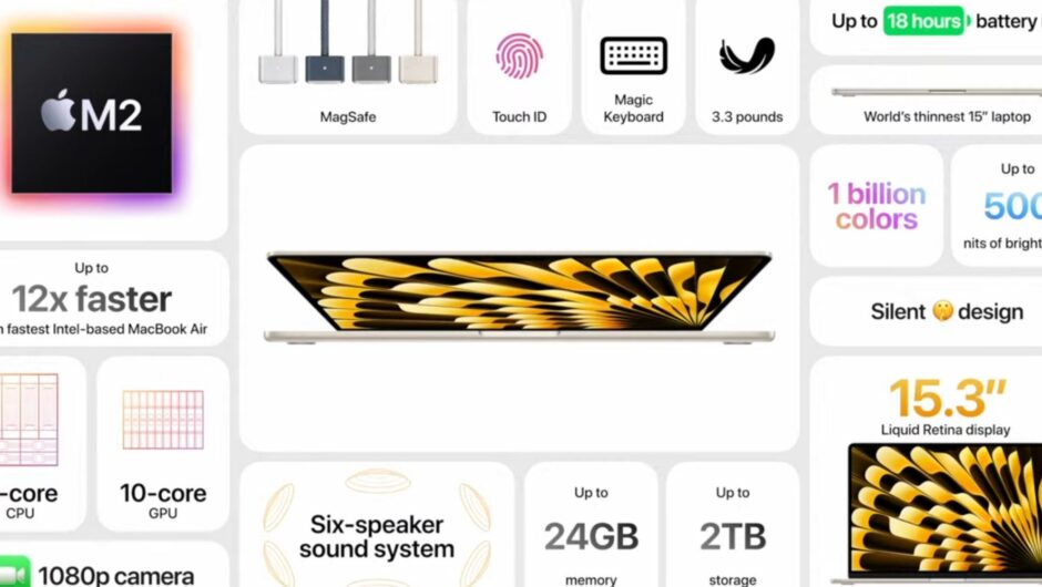 Tout ce qu&rsquo;Apple a annoncé lors de son discours d&rsquo;ouverture de la WWDC 2023