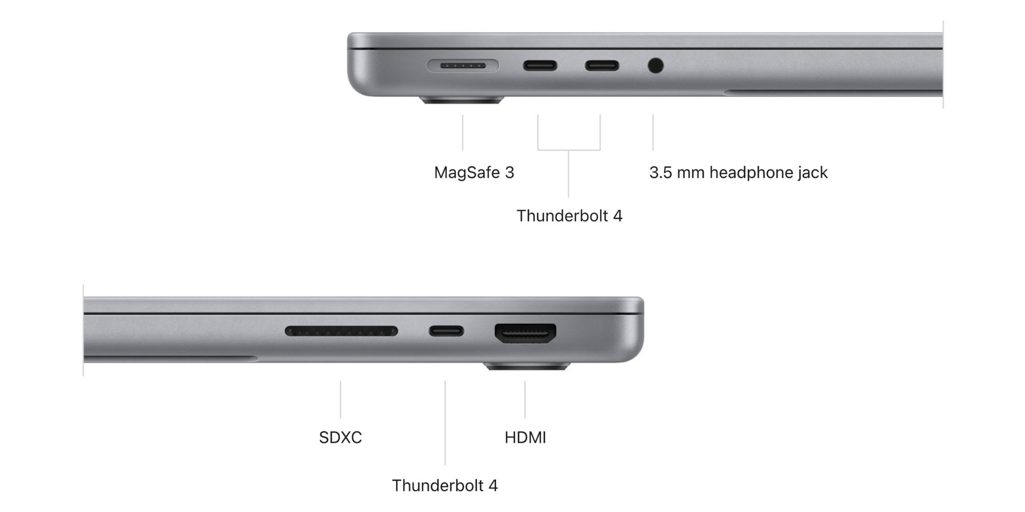 Connexions MacBook Pro 14 pouces