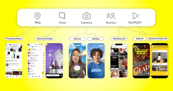 Snap affirme que 63 000 clichés par seconde signifient de meilleures publicités